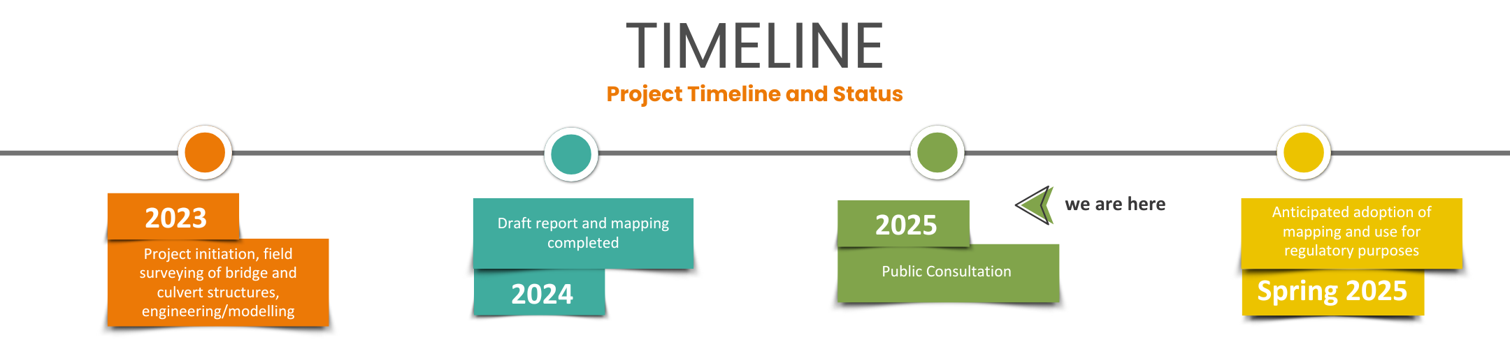 Project Timeline